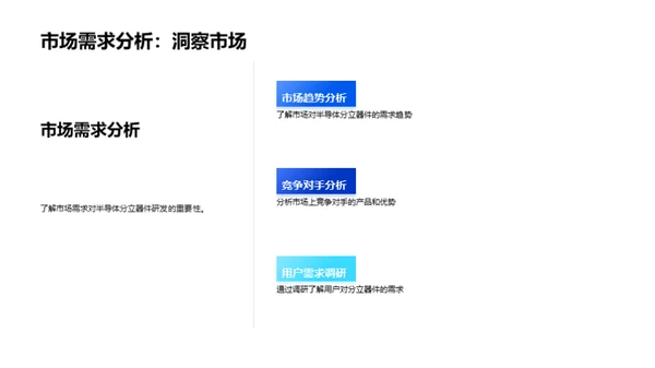 半导体创新之新篇章