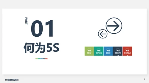 5S管理模式培训PPT模板