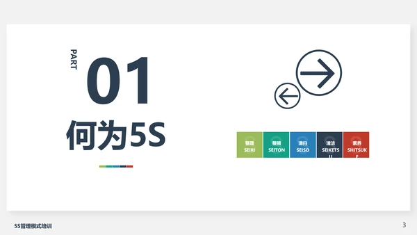 5S管理模式培训PPT模板