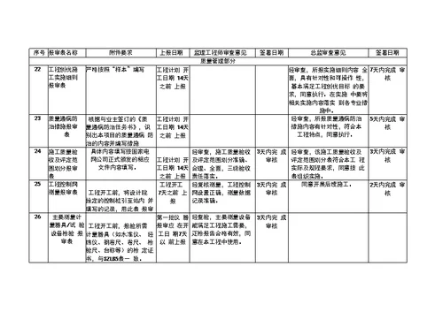 变电报审监理审查签字内容讲解