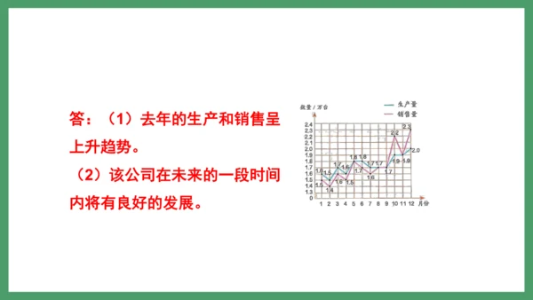 新人教版数学六年级下册6.3.3 练习二十一课件
