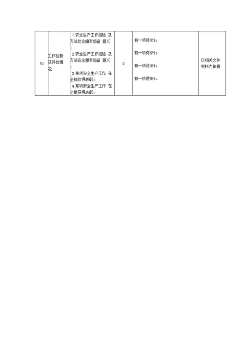施工企业安全生产指标和考核办法