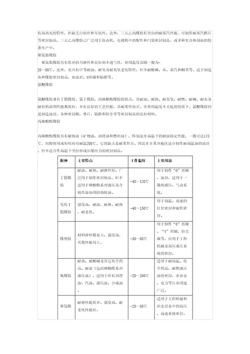 密封技术基础知识