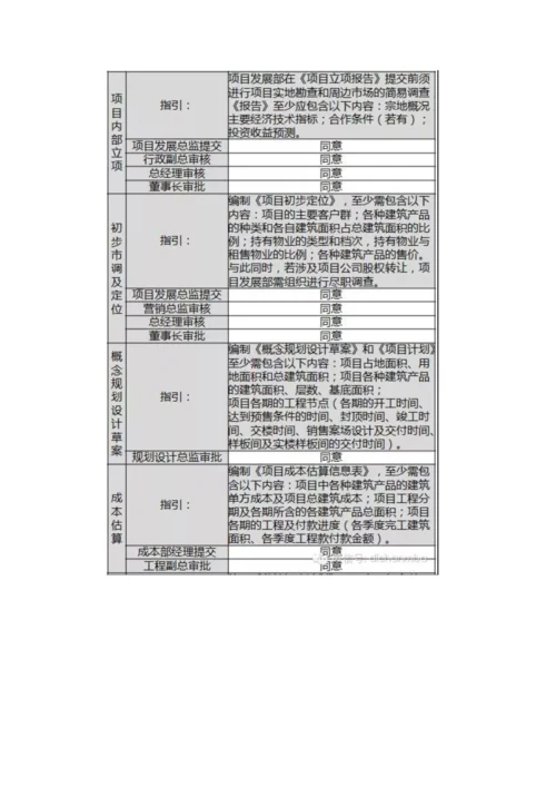 房地产从拿地到交付的全过程流程.docx