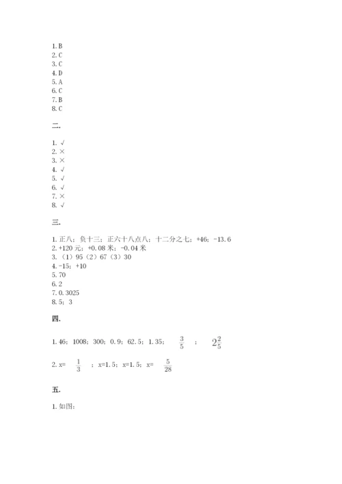 洛阳市小学数学小升初试卷及参考答案（达标题）.docx
