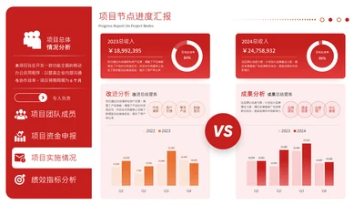 红色商务风柱状图数据分析图表页