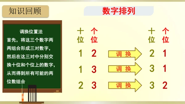 9.总复习（第8单元 数学广角-搭配（一） 知识梳理）课件（共21张PPT）-二年级上册数学人教版