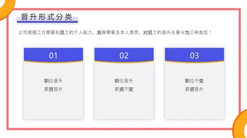 蓝色橙色几何简约风企业员工培训，人才培养与晋升管理PPT课件