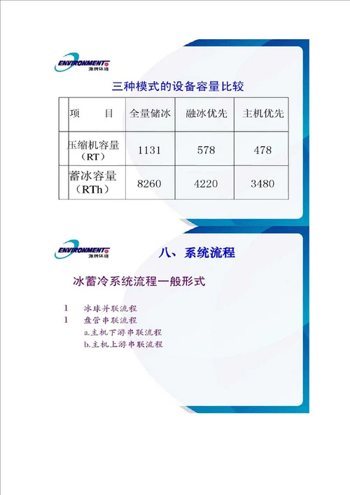 冰蓄冷空调系统设计