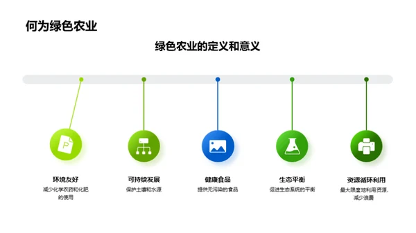 绿色农业的商业化道路