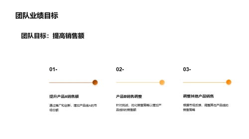 家居销售增长策略