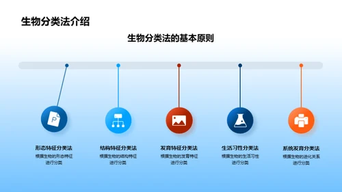 生命科学探索