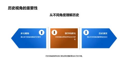 历史主题的深度解读