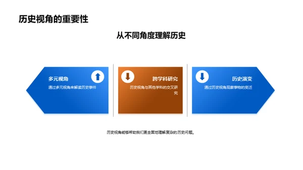 历史主题的深度解读
