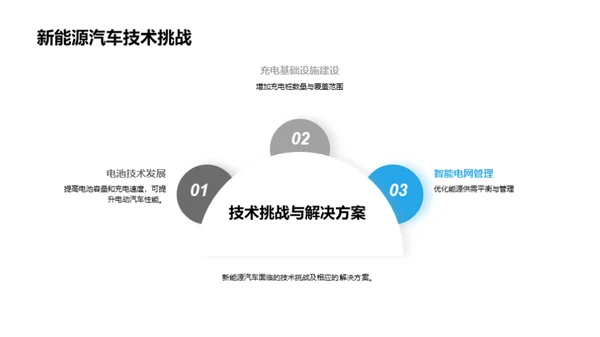 新能源汽车的发展和应用