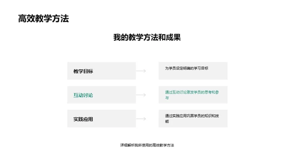 教学策略与学员成长