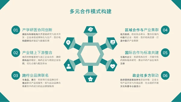 绿色中国风中医药创新产品推广介绍PPT