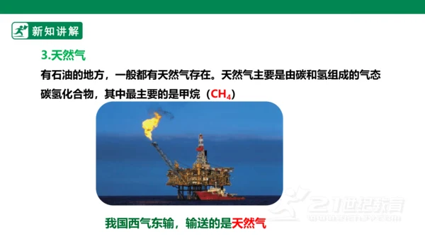 人教版 初中化学 九上 7.2.1燃料的合理利用与开发