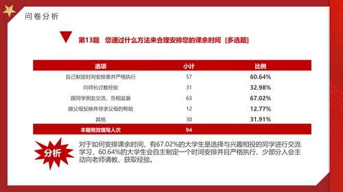 大学思政实践报告PPT模板