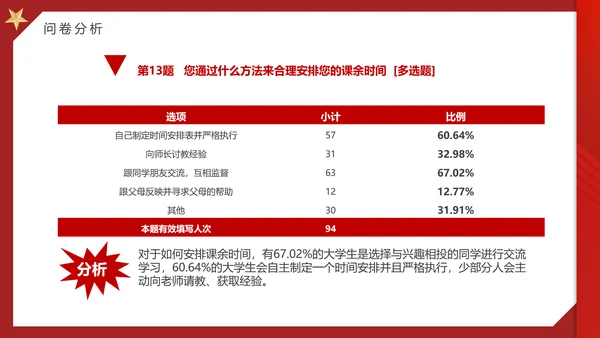 大学思政实践报告PPT模板
