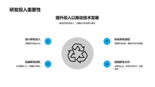 汽车技术的未来道路