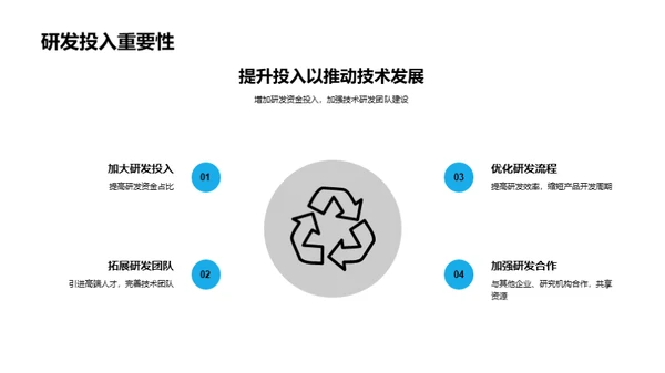 汽车技术的未来道路