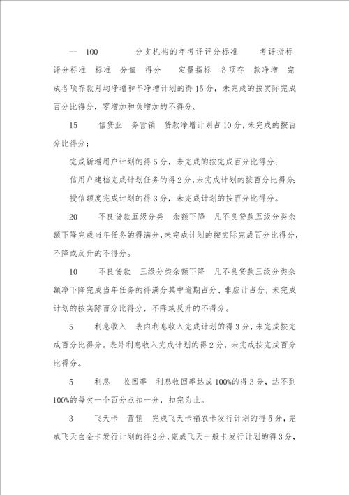 2021年心肺复苏考评评分标准银行考评评分标准