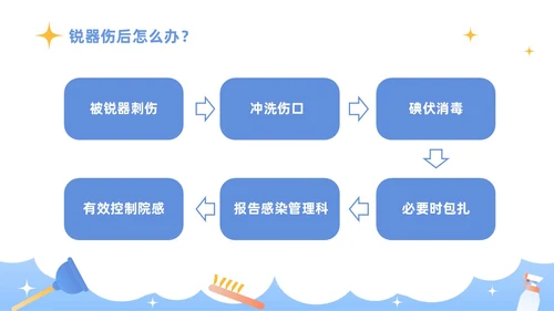 蓝色插画商务风医务工作者培训PPT课件院感知识培训