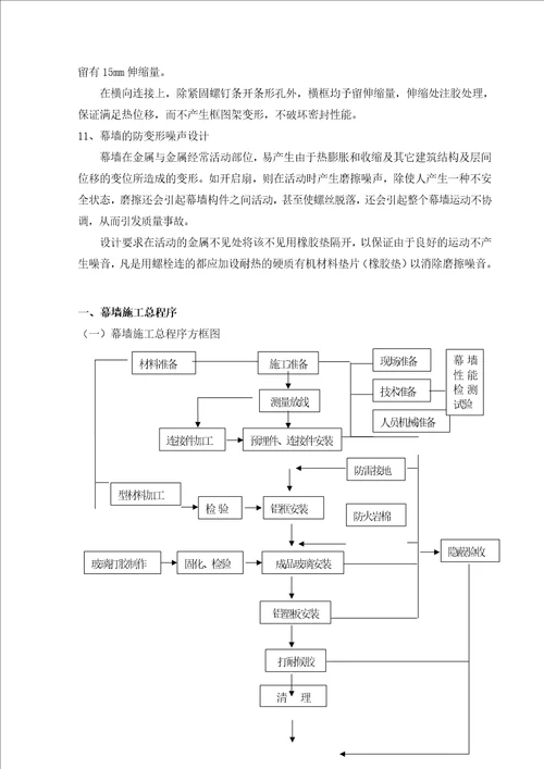 玻璃幕墙施工组织设计方案