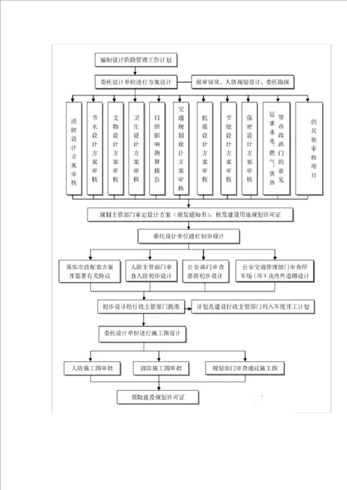 全过程工程咨询全流程图