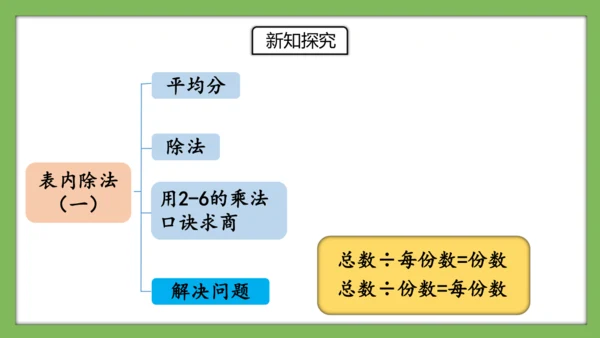 人教版数学二年级下册2.14《练习六》课件（共19页）