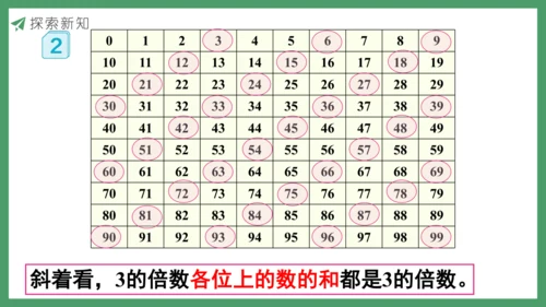 新人教版数学五年级下册2.5   3的倍数课件