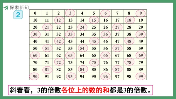 新人教版数学五年级下册2.5   3的倍数课件