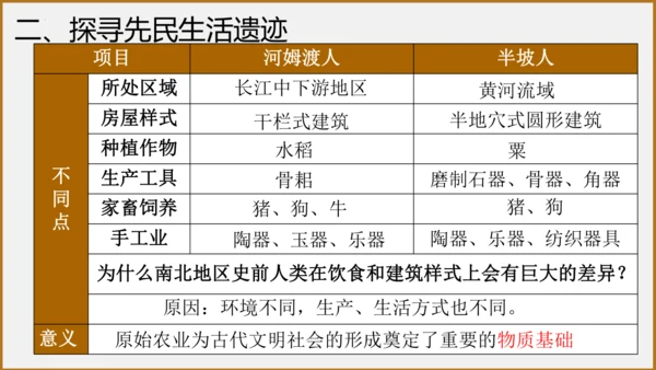 第2课 原始农耕生活  课件