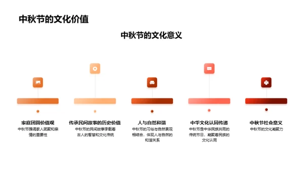 中秋节文化深度解析