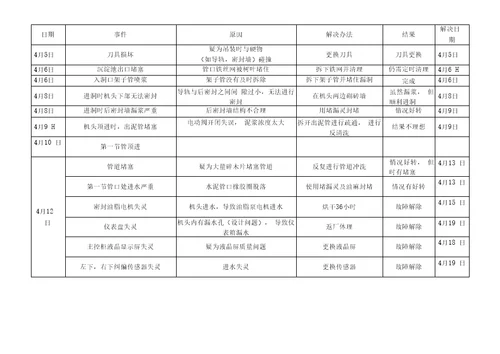 市政污水工程施工情况总结