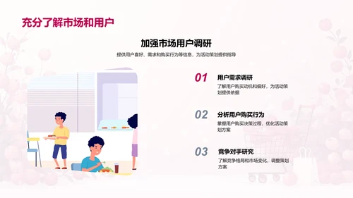 电商活动策划解析PPT模板