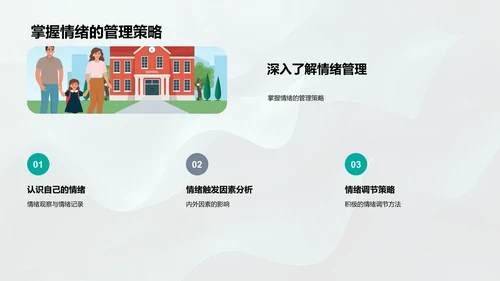 高效学习的情绪管理PPT模板