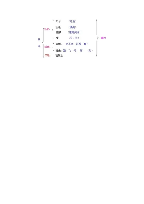 《翠鸟》教学设计