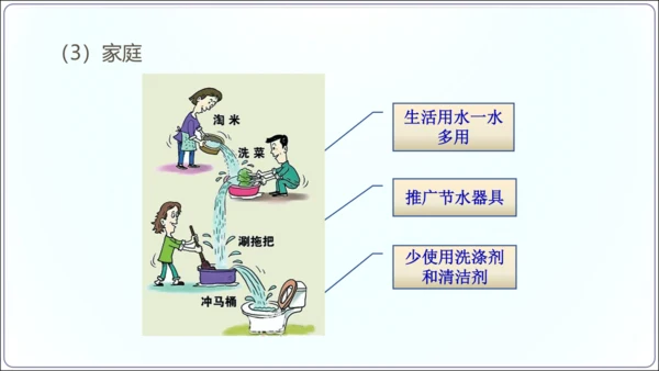 3.3水资源（课件33张）-【2024秋人教八上地理精简课堂（课件）】