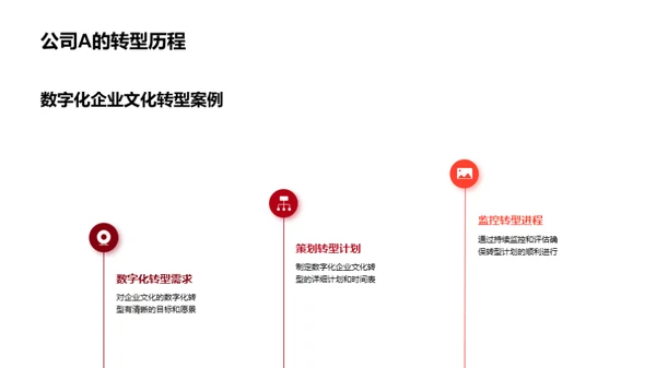 数字化转型与企业文化