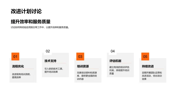 培训师年度总结报告PPT模板