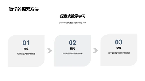 旅行中的数学秘密PPT模板