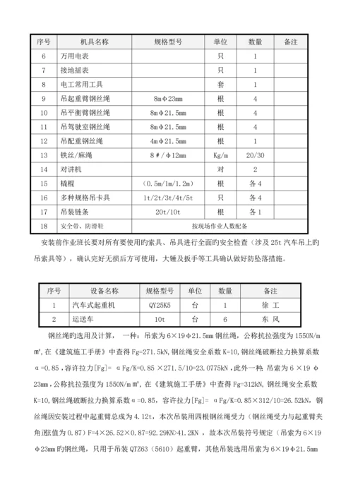 QTZ固钢塔吊安装专题方案.docx