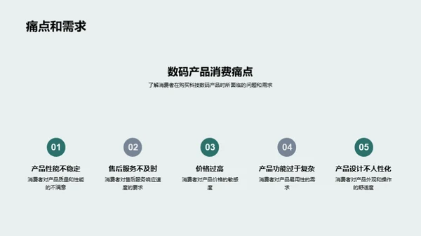 双十一数码洞察