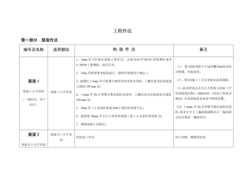 经典建筑综合重点工程核心技术标准措施表.docx