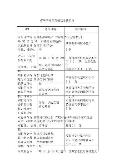 开发部KPI关键绩效考核指标