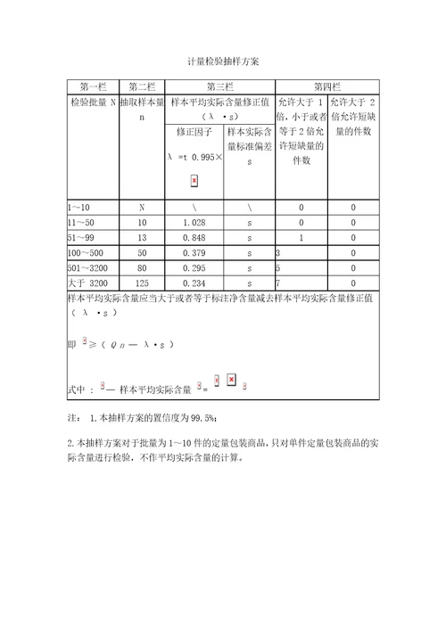 ETNQMP00700定量包装商品计量监督管理办法