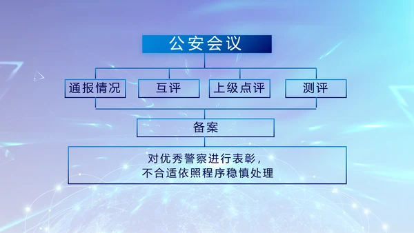 蓝色公安警察年终工作总结汇报PPT