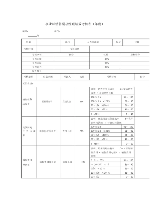 xx股份销售系统绩效考核指标